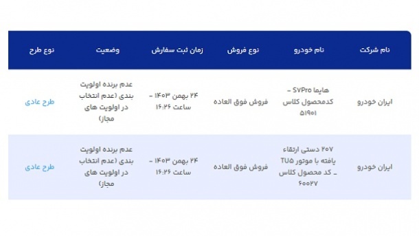 نتایج قرعه کشی محصولات ایران خودرو منتشر شد