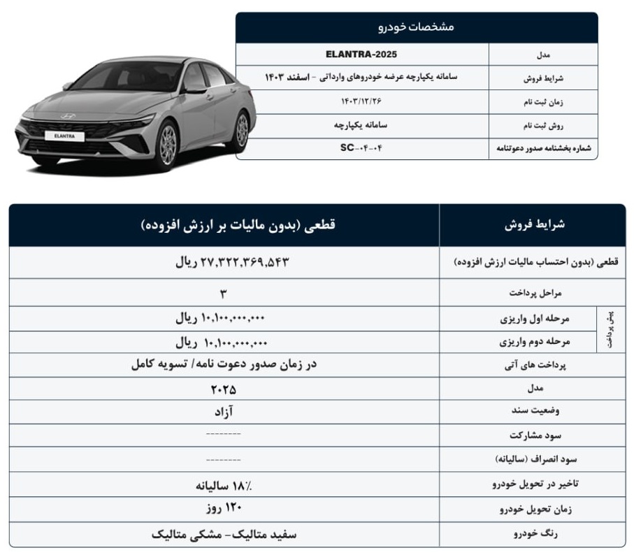 فروش هیوندای النترا 2025
