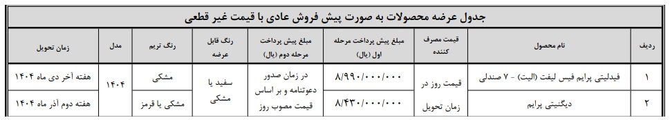 پیش فروش محصولات بهمن موتور
