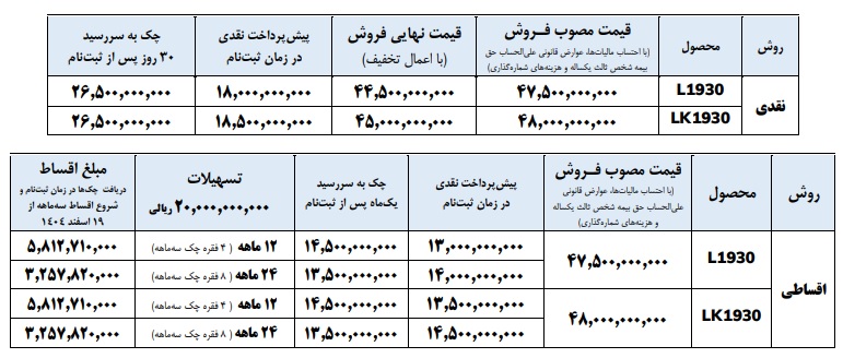 فروش کامیون های بنز ایران خودرو دیزل