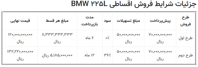 فروش اقساطی بی ام و