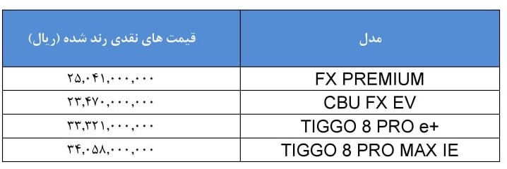 قیمت جدید محصولات فونیکس 