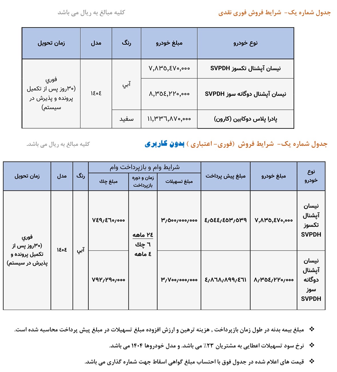 اولین فروش خودرو در شرایط جنگ