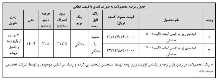 شرایط فروش خودرو فیدلیتی الیت