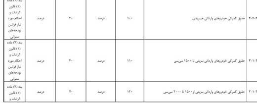 تعرفه 1405 خودروهای وارداتی