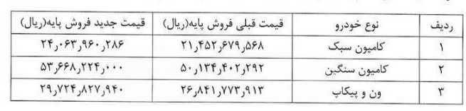 میزان افزایش قیمت ایران خودرو دیزل