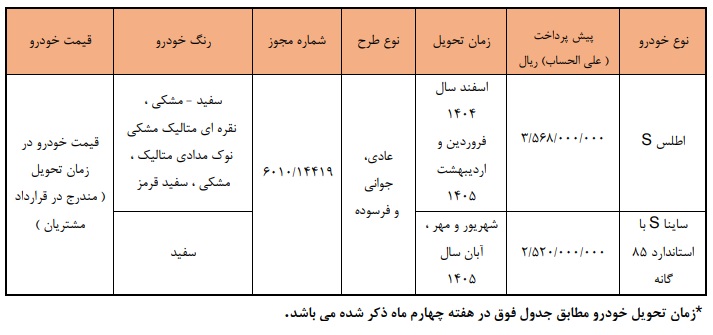 پیش فروش محصولات شرکت سایپا
