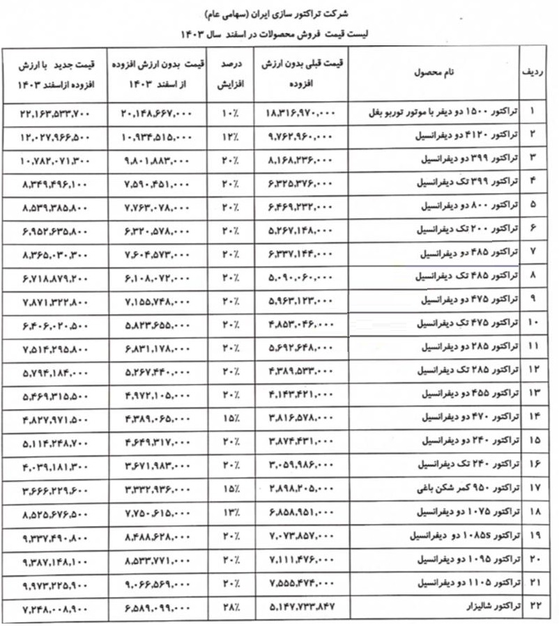 قیمت جدید انواع تراکتور