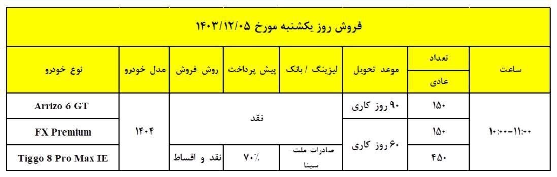 فروش محصولات فونیکس