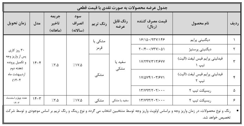 فروش فوق العاده محصولات بهمن موتور