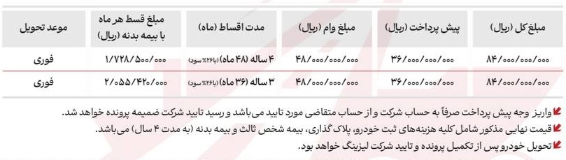 فروش اقساطی تویوتا راو4 مدل 2025