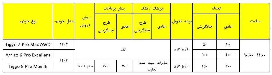 شرایط فروش محصولات فونیکس