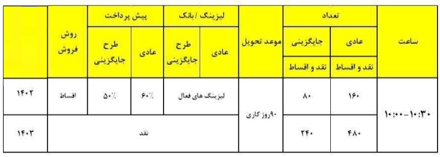 فروش خودرو جدید تیگو7 پرومکس