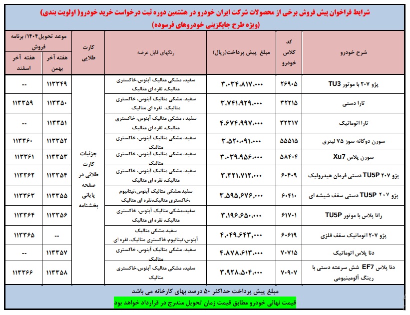 فروش محصولات طرح خودرو فرسوده