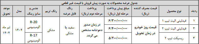 فروش و پیش ثبت نام فیدلیتی الیت و ریسپکت