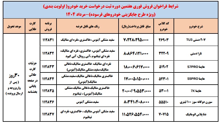 ثبت نام ایران خودرو طرح خودرو فرسوده