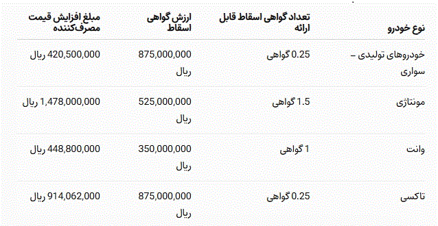 قیمت محصولات ایران خودرو