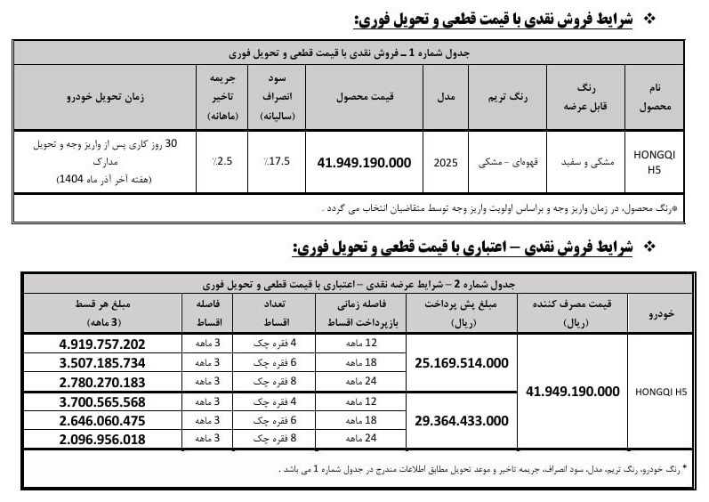 فروش اقساطی خودرو هونگچی H5