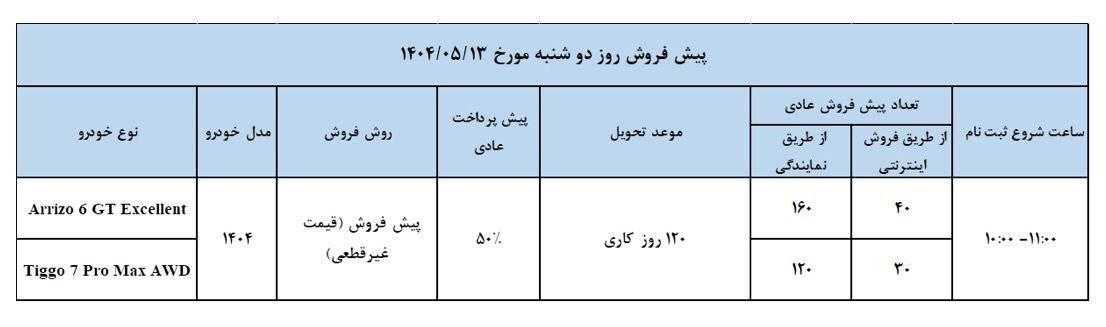 پیش فروش 2 محصول مدیران خودرو