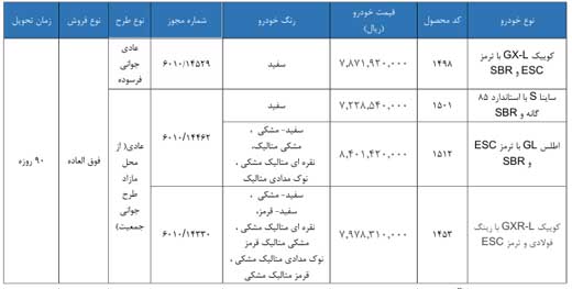 ﺷﺮﺍﯾﻂ ﻓﺮوش ﻓﻮق ﺍﻟﻌﺎده ﺑﺮﺧﯽ ﻣﺤﺼﻮﻻت سایپا