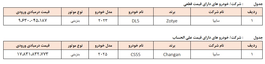 ثبت نام خودروهای وارداتی