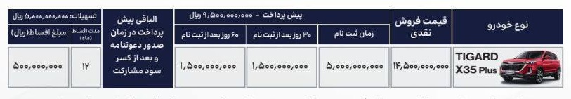 فروش تیگارد X35
