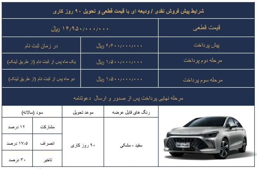 فروش خودرو بیجینگ U5 پلاس