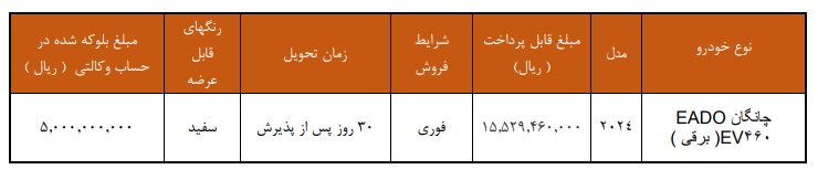 شرایط فروش فوری خودرو چانگان برقی