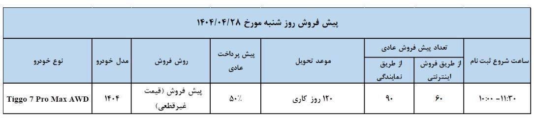 پیش فروش تیگو7 پرومکس AWD