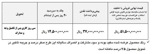 شرایط فروش نقدی فوتون H4 ایران خودرو دیزل