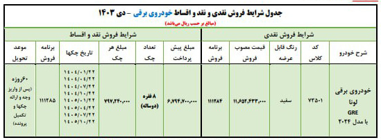 فروش خودرو برقی ایران خودرو