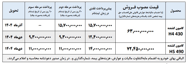 بخشنامه فروش فوتون 430 و 490