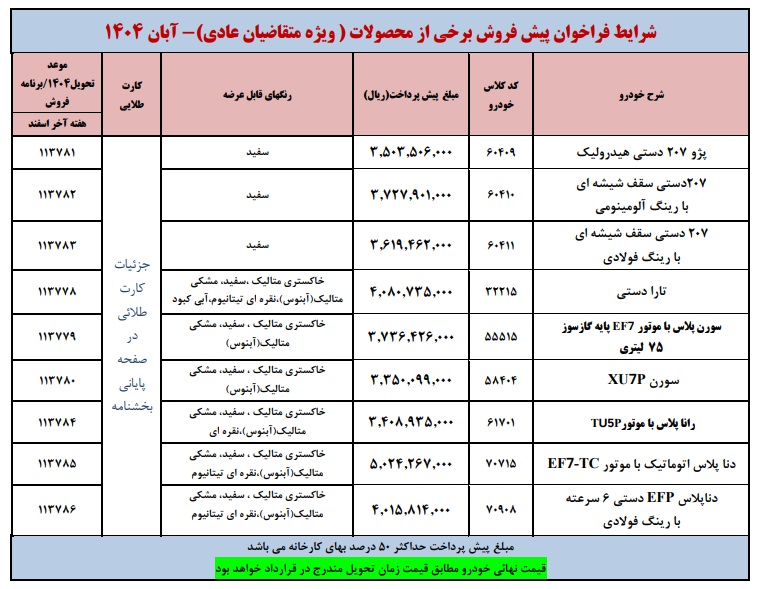 محصولات ایران خودرو