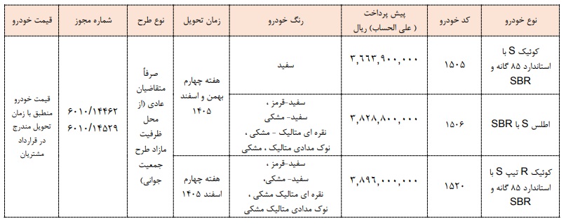 پیش فروش محصولات سایپا