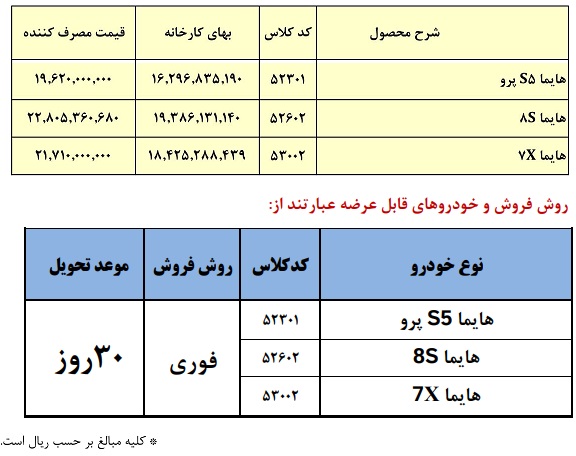 فروش فوری محصولات ایران خودرو