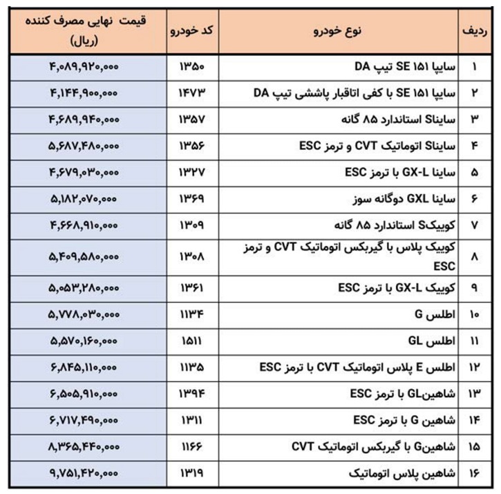 قیمت نهایی محصولات سایپا