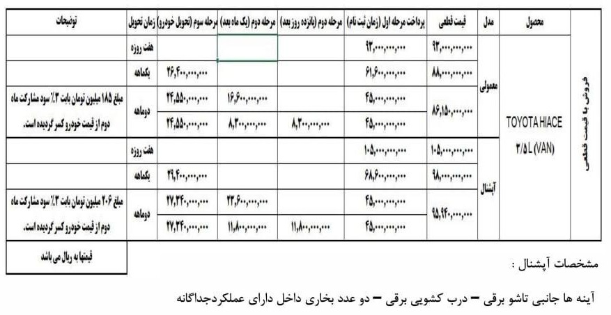 فروش تویوتا هایس