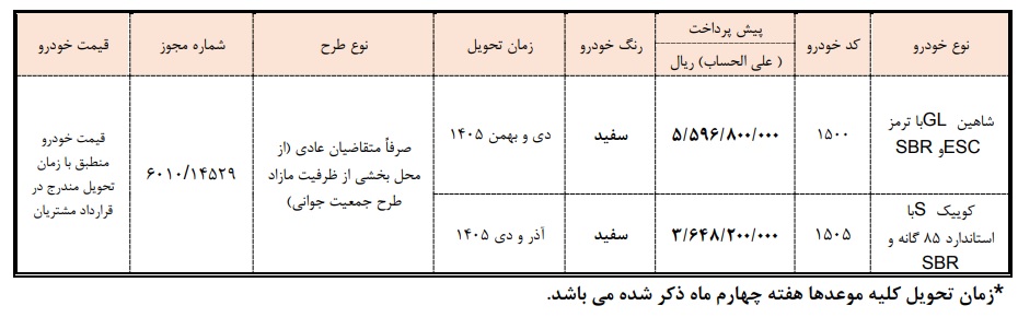 پیش فروش 2 محصول سایپا