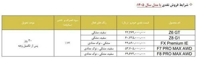 شرایط فروش محصولات مدیران خودرو 