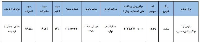 پیش فروش خودرو جدید پارس نوآ