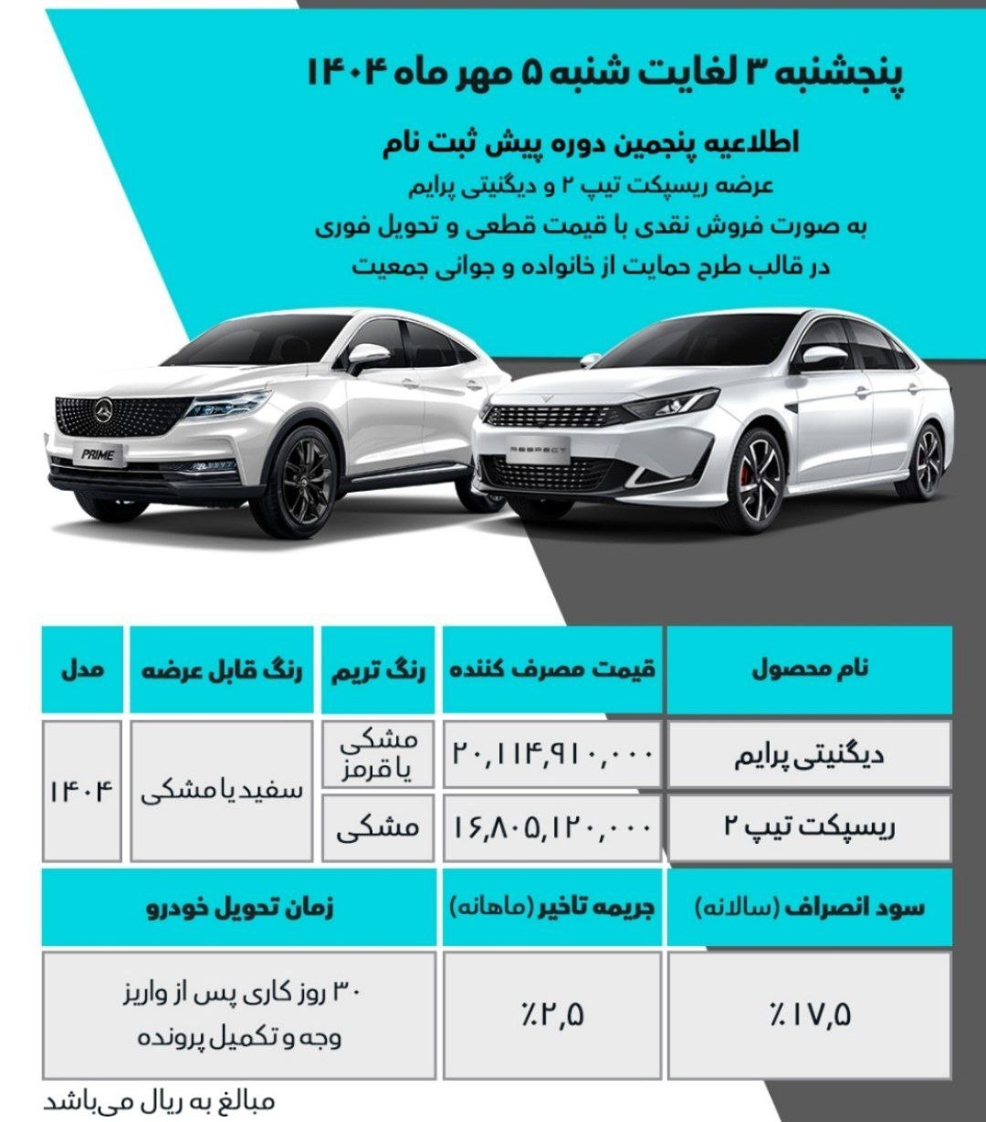 مرحله جدید ثبت نام محصولات