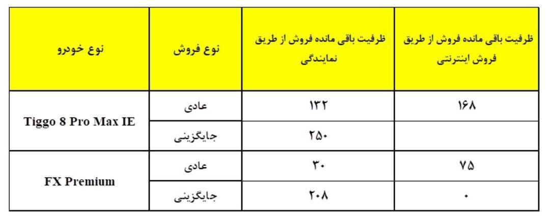 طرح فروش محصولات مدیران خودرو