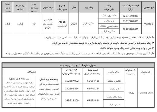 فروش خودرو مزدا 3 بهمن موتور