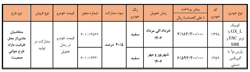 فروش محصولات سایپا