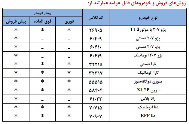 فروش محصولات ایران خودرو