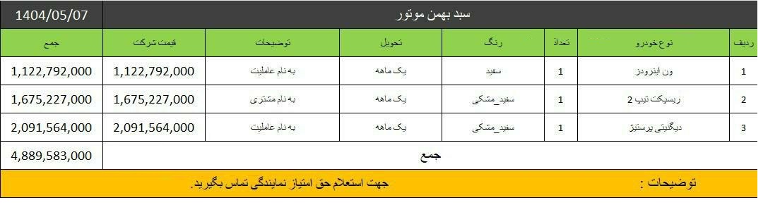 فروش سبدی بهمن موتور
