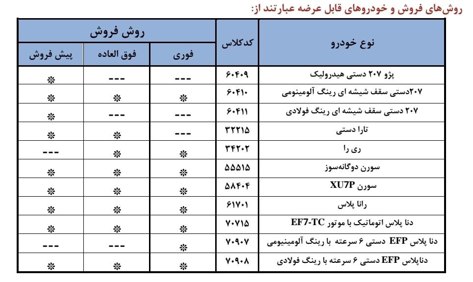 فروش محصولات ایران خودرو