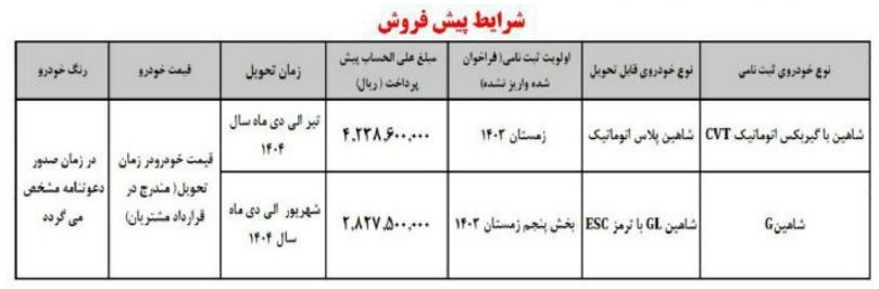 شرایط جدید پیش فروش خودرو شاهین