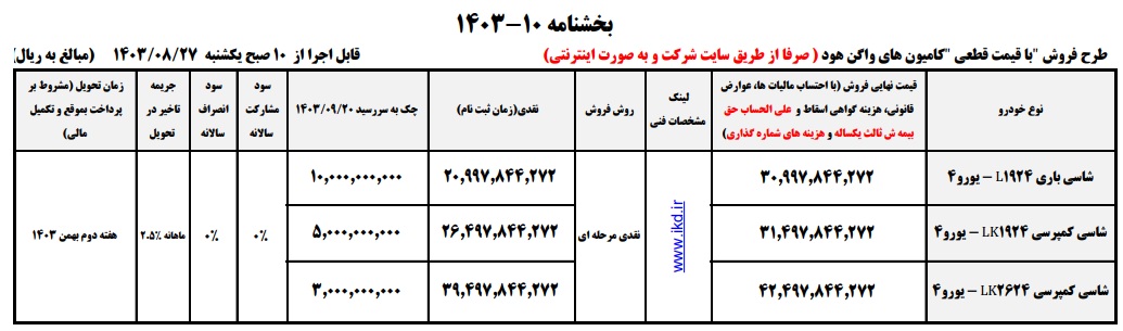 بخشنامه جدید فروش کامیون های 1924 و 2624