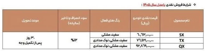 شرایط فروش محصولات مدیران خودرو 